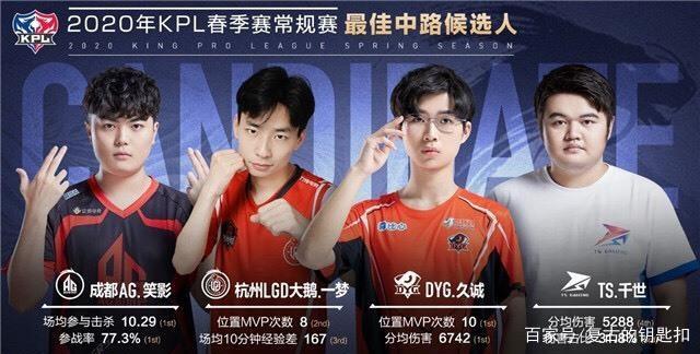 场上的局势